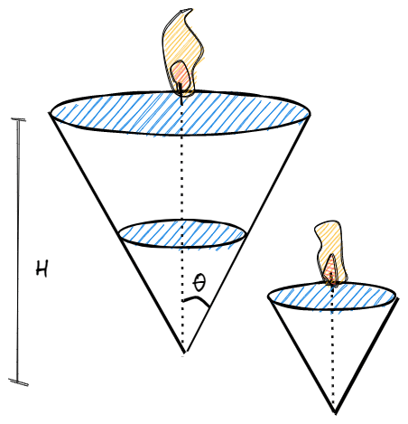 Diagram showing the relationship between the radius function and the volume of a solid