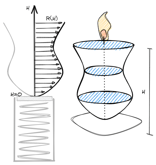 Diagram showing the relationship between the radius function and the volume of a solid